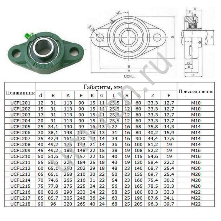 Подшипниковый узел UCFL 206 (d= 30 мм)